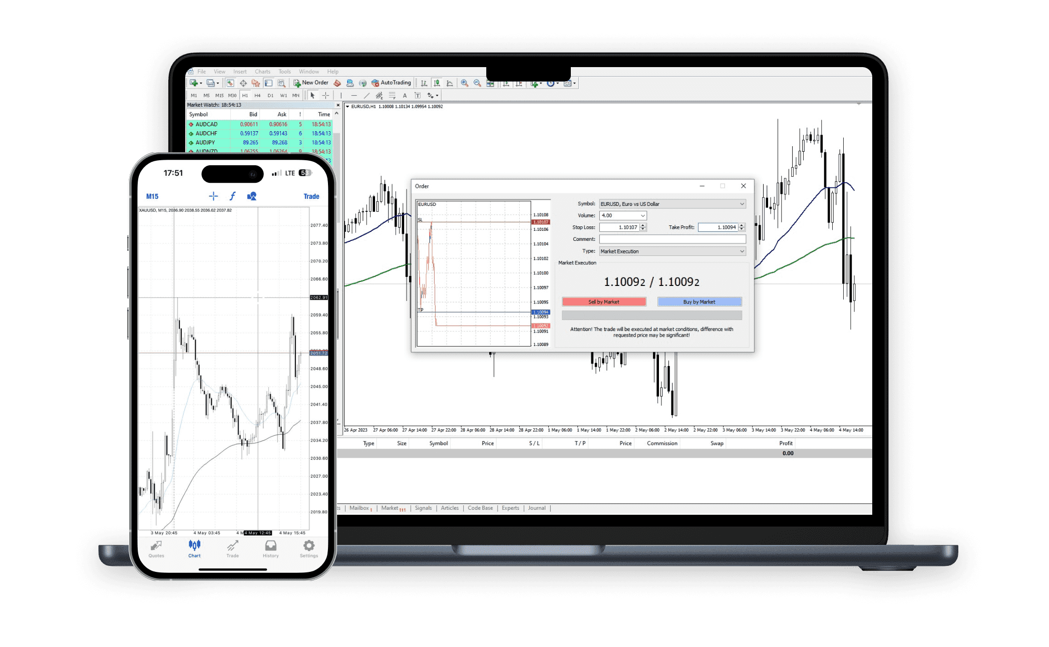 Trading Devices
